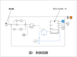 図1 制御回路